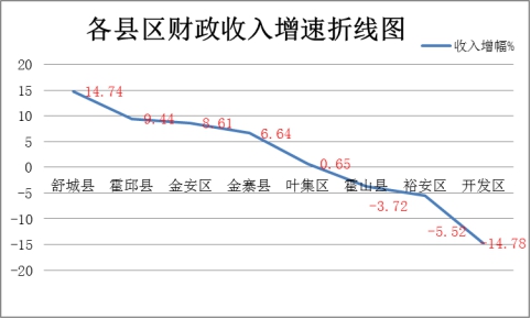 2020年霍山县GDP_正在公示丨霍山县2020年定兵名单(2)