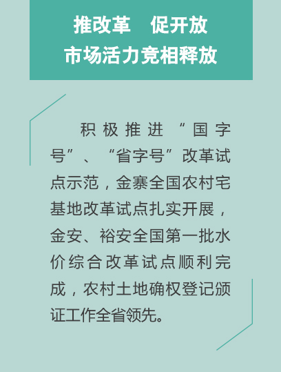 推改革促开放市场活力竞相释放