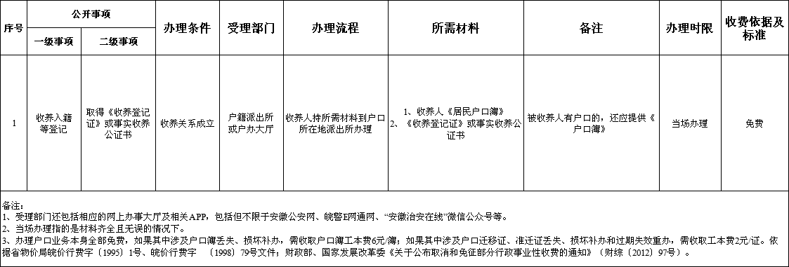 六安市收养入籍等登记