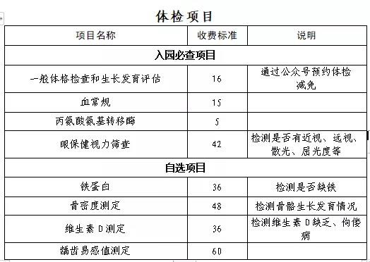 儿童查肝功多少钱一次_儿童肝功能检查项目费用_儿童检查肝功能多少钱