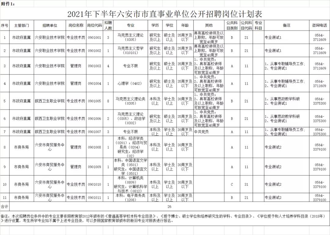 六安人口_安徽身边事安徽省常住人口6113万人,比上年末增加8万人