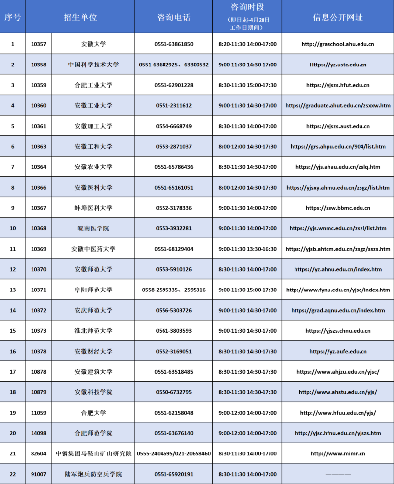 之窗>市情数据新媒体>政务公开>资讯办事互动市长信箱>一网搜>800_983