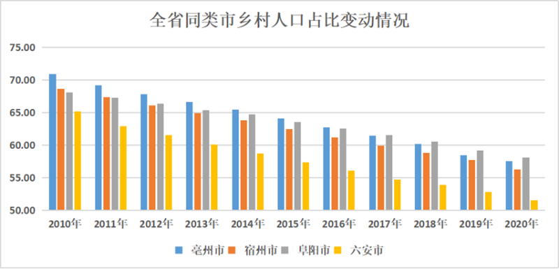 乡村人口_乡村人口减少16436万人(2)