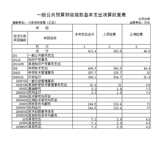 6、一般公共预算财政拨款基本指出决算批复表.jpg