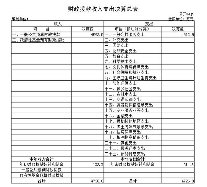 4 财政拨款收入指出决算表.jpg