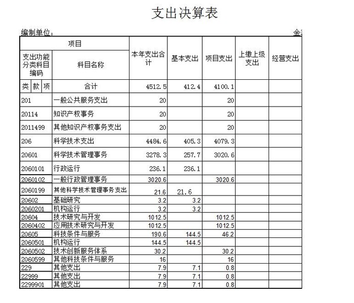 3支出决算表.jpg