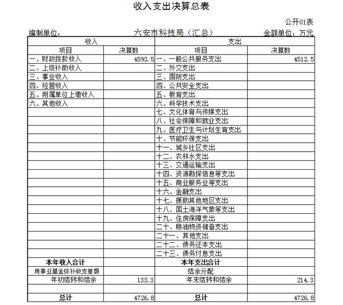 1、收入支出决算总表.jpg