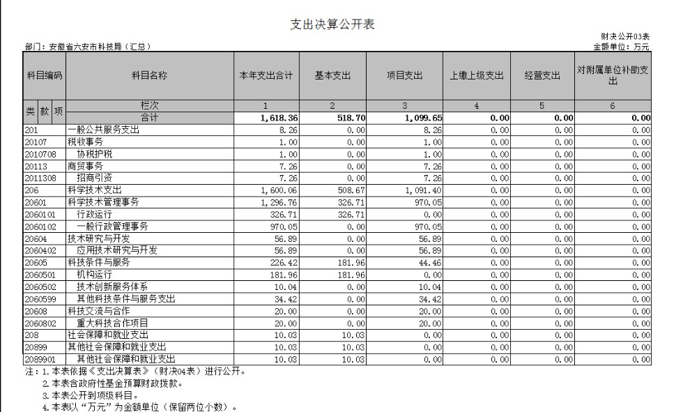 支出决算公开表3.png