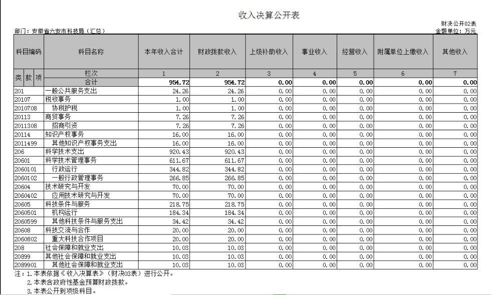 收入决算公开表.png