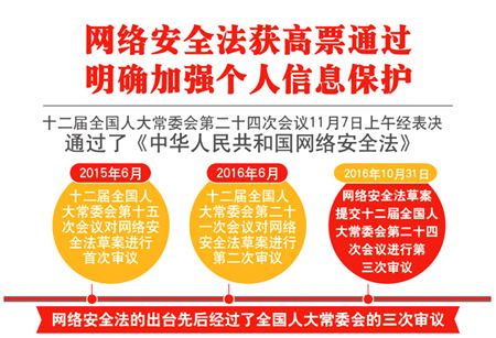 网络安全法