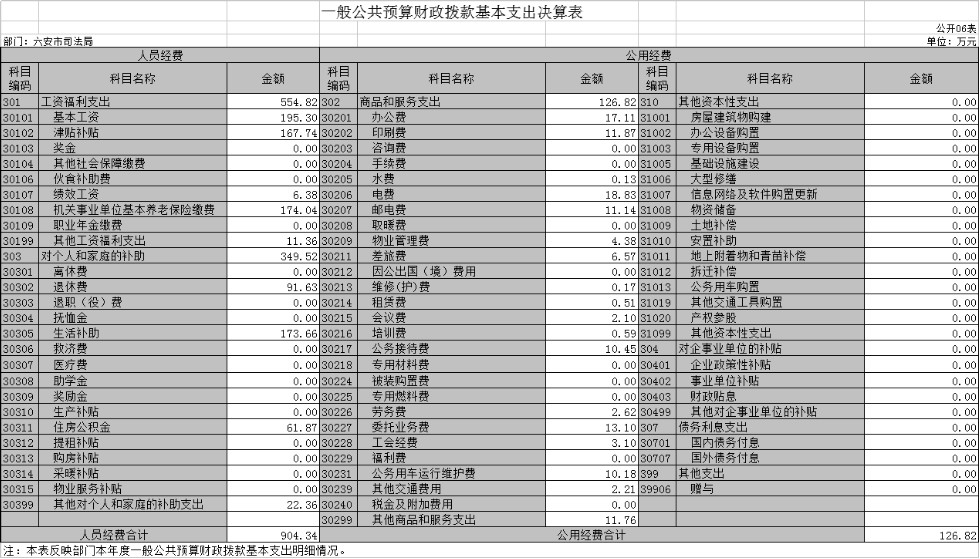 表6.png