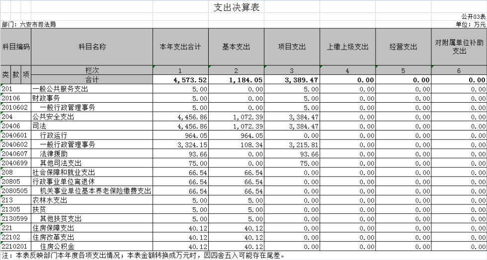 司法局表3.png