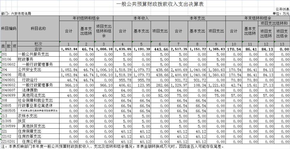 司法局表5.png