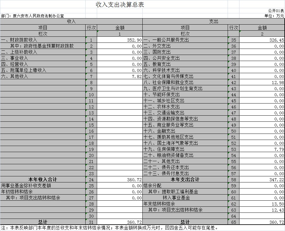 法制办表1.png