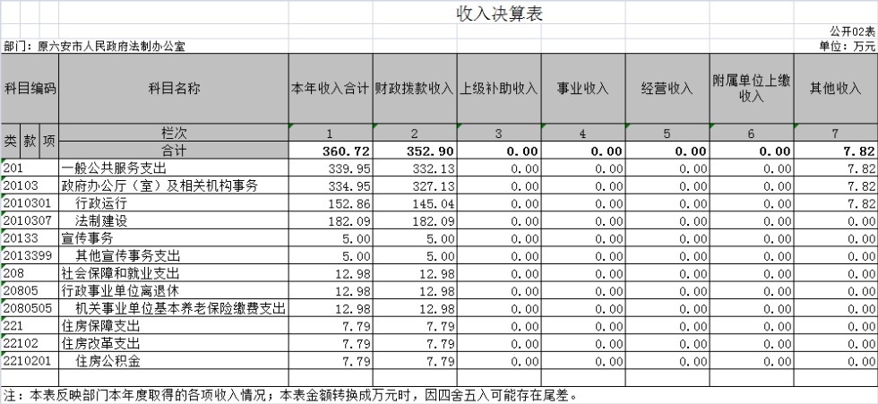 法制办表2.png