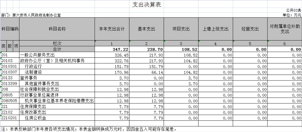 法制办表3.png