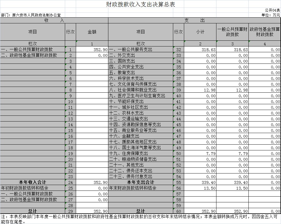 法制办表4.png