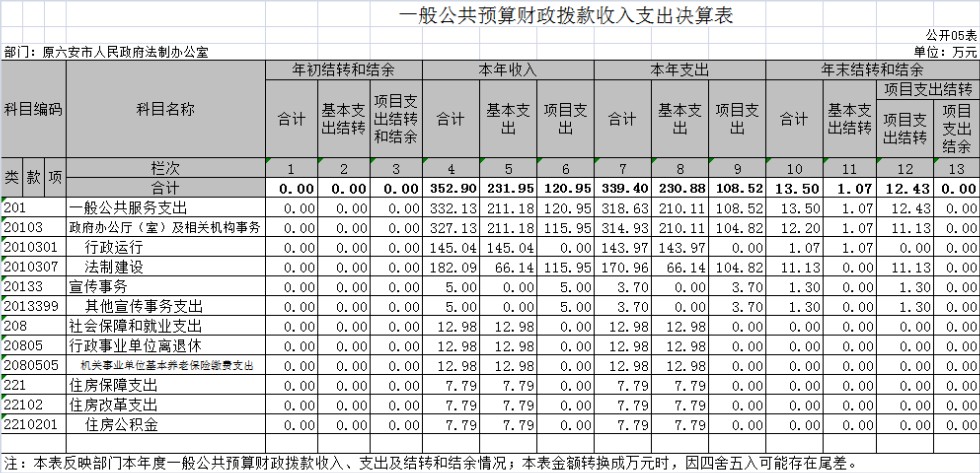 法制办表5.png