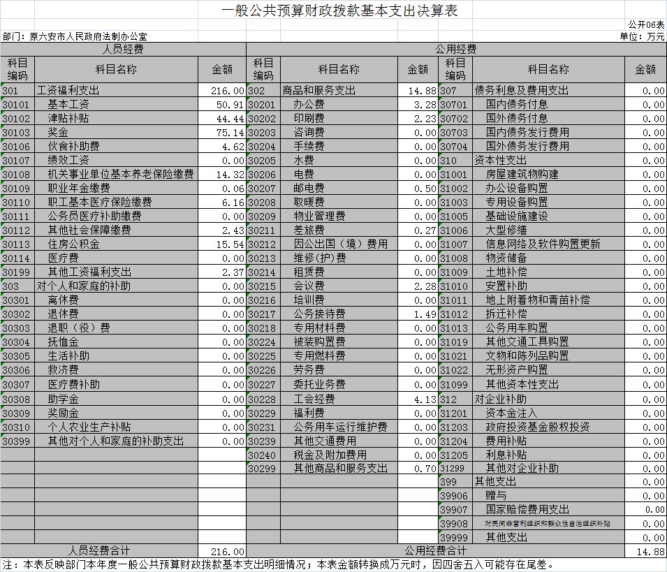 法制办表6.png