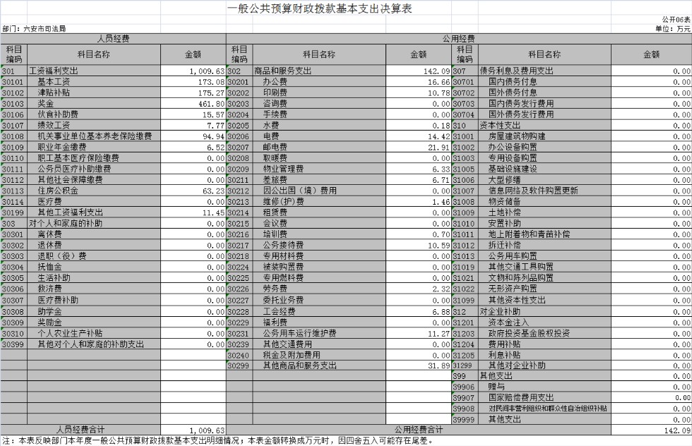 司法局表6.png