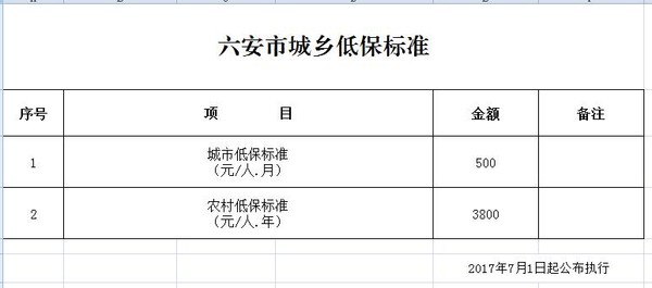 2017低保标准.jpg