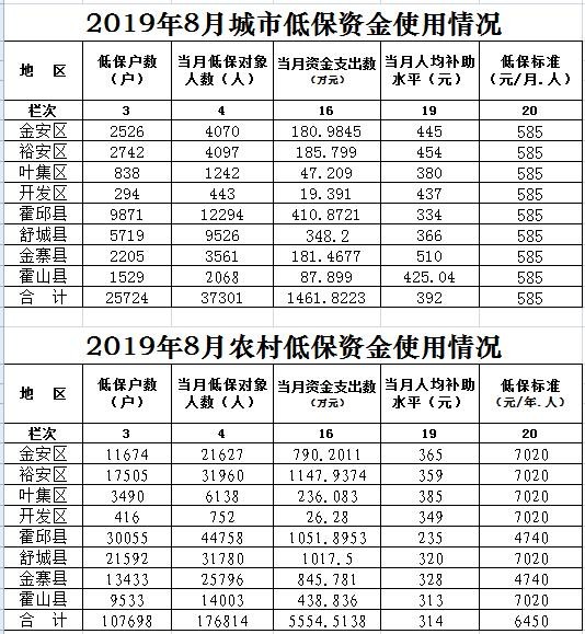 2019年8月 低保.jpg