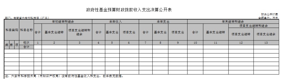 政府性基金预算财政拨款收入指出决算公开表.png