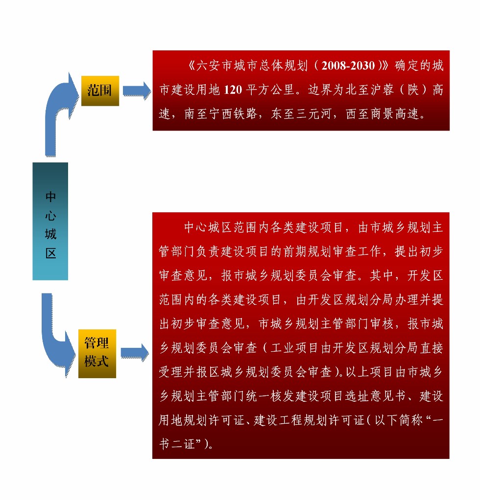 六安市人民政府办公室关于完善六安市区城乡规划管理工作的通知-002.jpg
