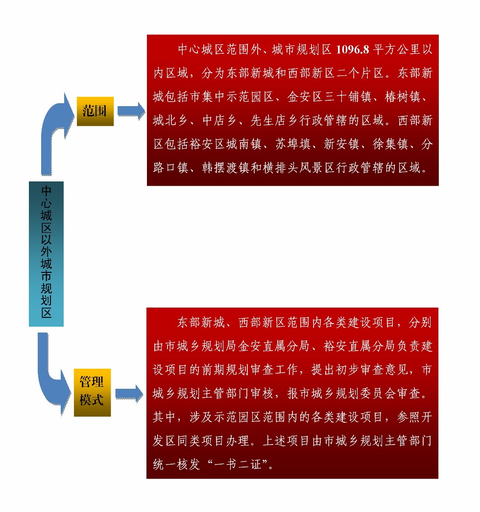 六安市人民政府办公室关于完善六安市区城乡规划管理工作的通知-003.jpg
