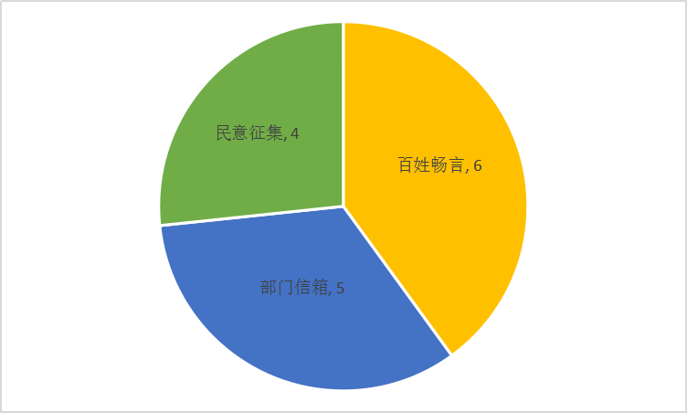 201903261531074438_VHJE7xmy.png